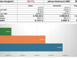 gas_036000
