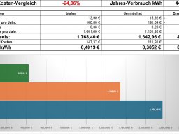 strom_004400